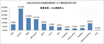 2012年IT趨勢調查 大數據應用萌芽初現，軟件開發迎來新紀元