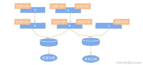 數據服務遠不止API 數據處理服務的深度解讀